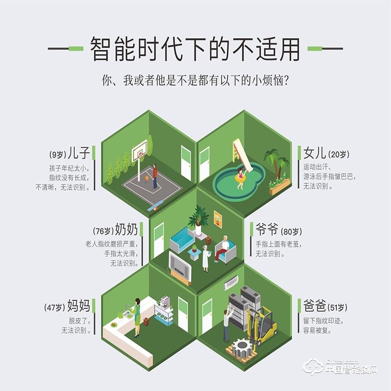 金洛克智能锁 云脉Q1 指静脉智能锁虚位密码锁